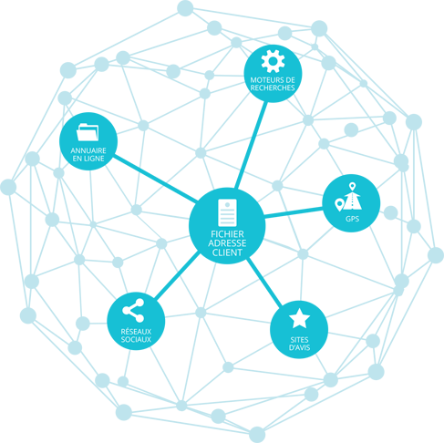 Online presence management Schéma E-réputation