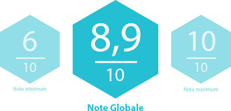 Note globale