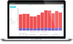 Dashboard Store Locator