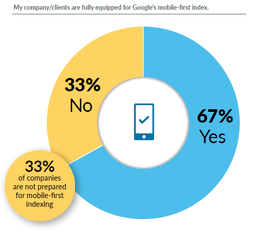 Ca y'est, le mobile first est bel est bien là