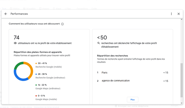 L'écran de statistiques de Google my Business permet de renforcer sa connaissance client