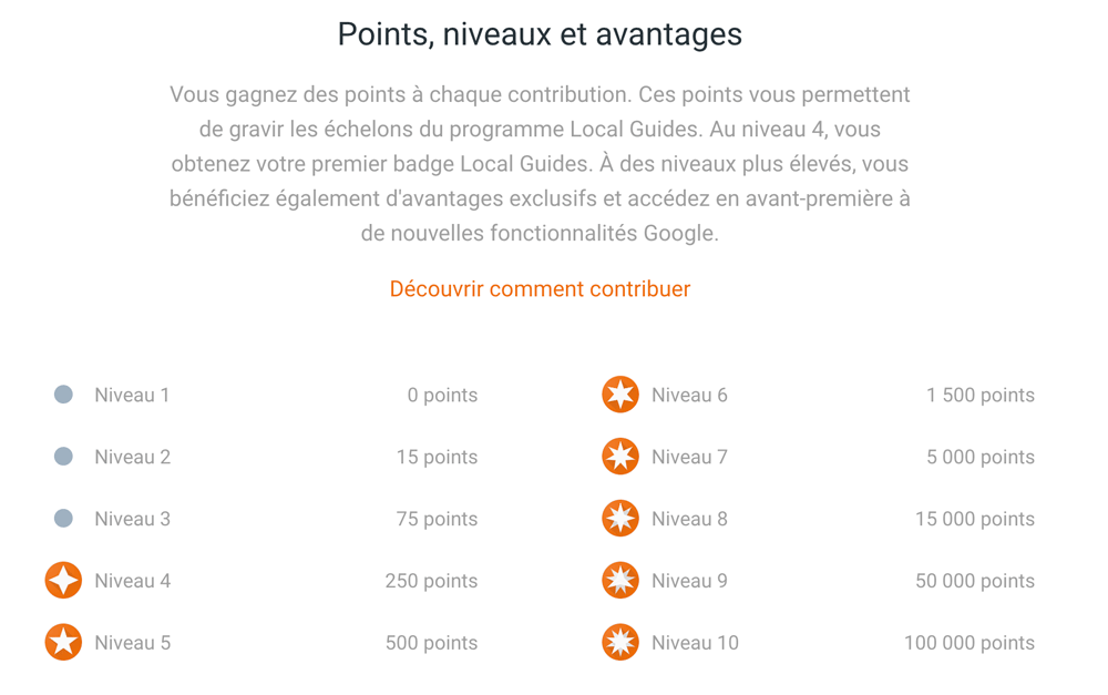 Les points attribués au Local Guide