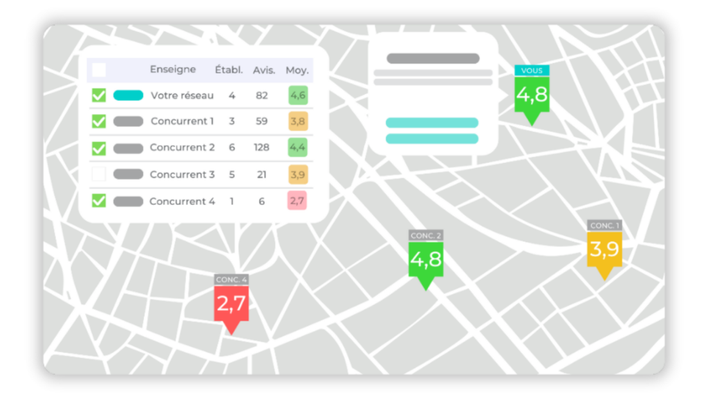 Evermaps • Propulsez la Performance de Vos Points de Vente