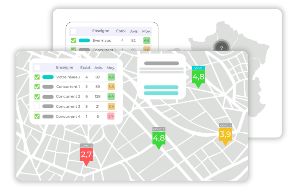 Competitive Intelligence • evermaps