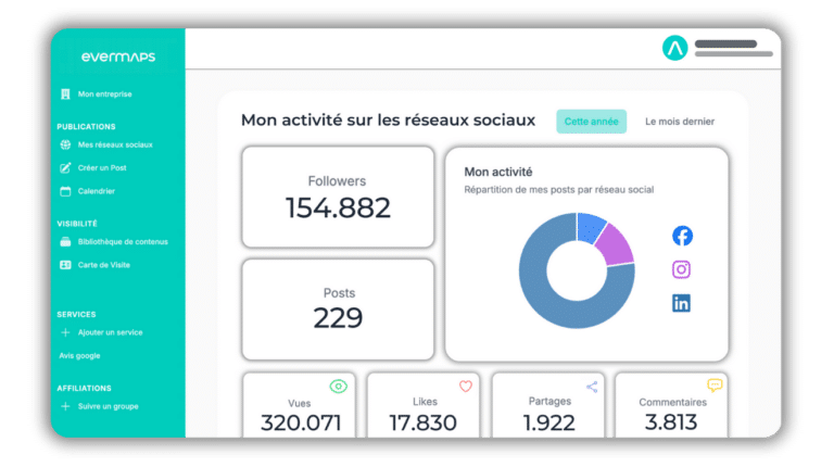 Social Media • evermaps